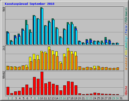 Kasutuspevad September 2018