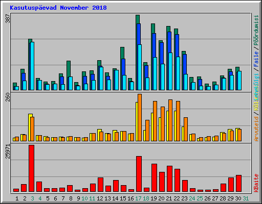 Kasutuspevad November 2018