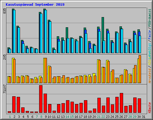 Kasutuspevad September 2019